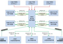 备自投校验时怎么做安全措施?