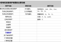 发电机失磁保护原理作用及试验、动作原因、处理方法