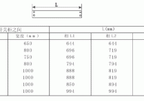 施耐德中压开关柜PIX12-24kV成套柜所配的母线附件尺寸不同，如何确认是哪两个柜子所用？
